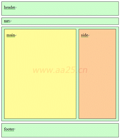 div+cssW(wng)퓘(bio)(zhn)֌̳