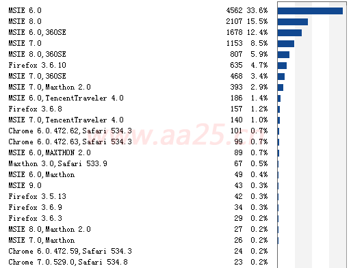 div+cssW(wng)퓘(bio)(zhn)֌̳